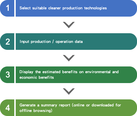 1.Select suitable cleaner production technologies > 2.Input production / operation data > 3.Display the estimated benefits on environmental and economic benefits > 4.Generate a summary report (online or downloaded for offline browsing)