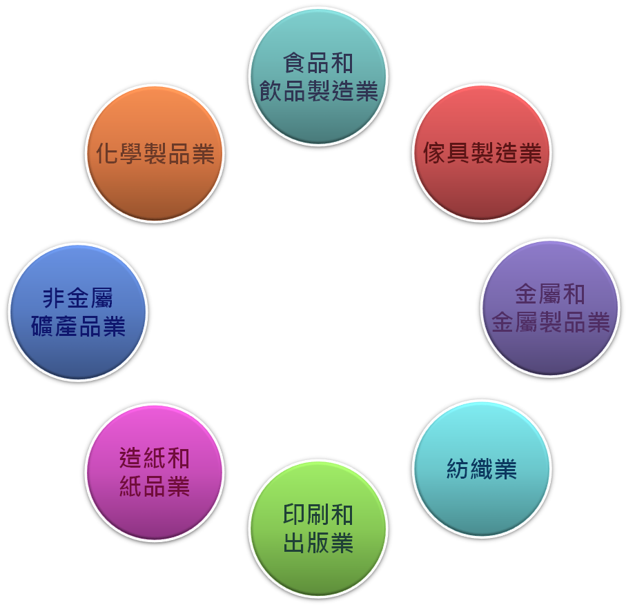清潔生產伙伴計劃網站 : 清潔生產伙伴計劃簡介